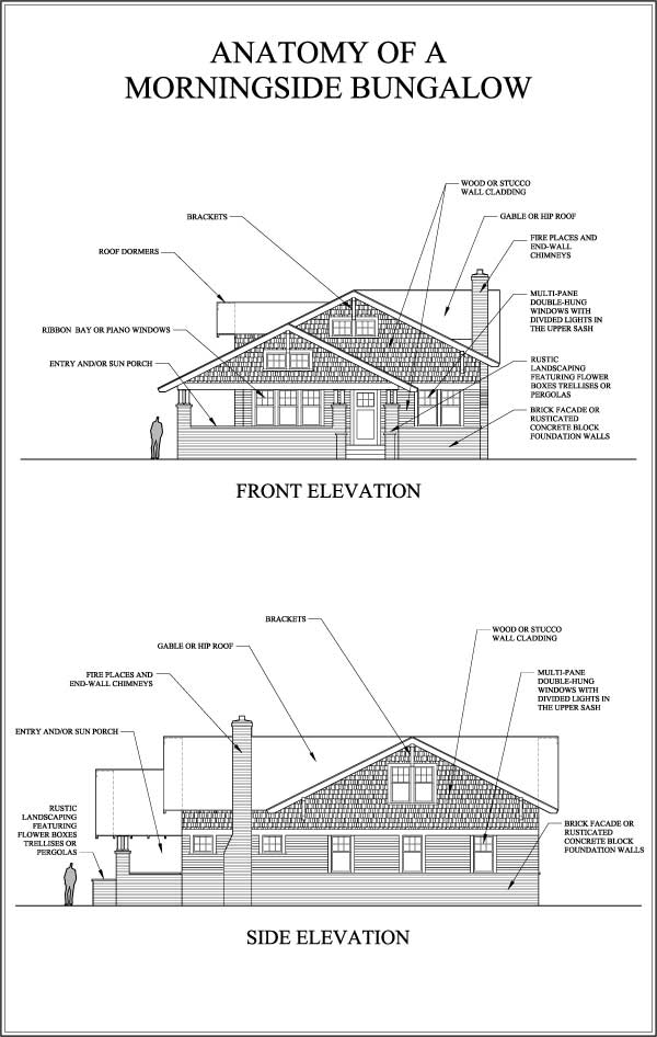 Anatomy of a bungalow diagram.