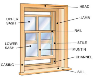 Diagram of double hung window.