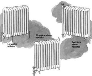 Illustration of 3 radiators.